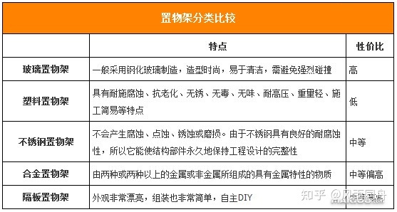 五金菜架什么材质好？